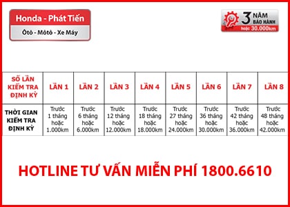 Kiểm tra định kỳ và chế độ bảo hành 3 năm hoặc 30000 km của HEAD Honda  Hoàng Việt