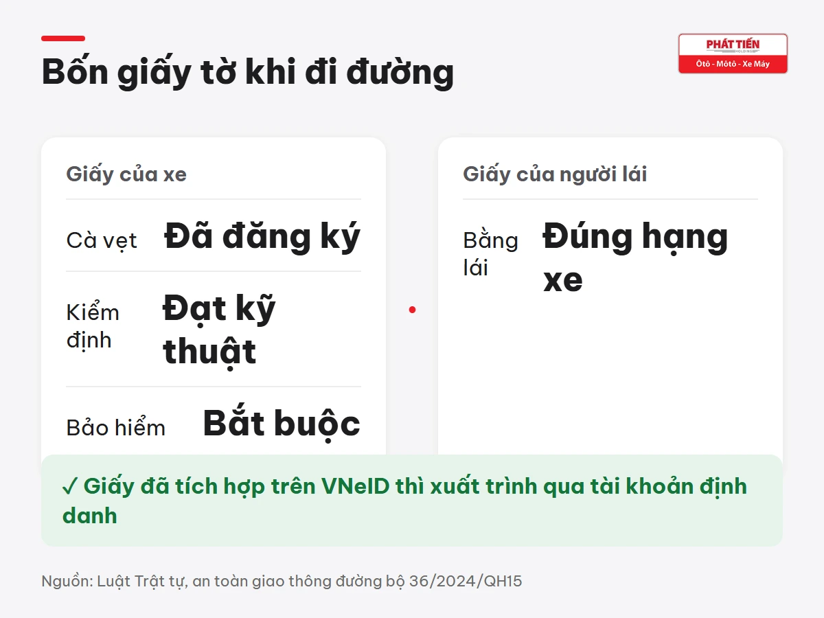 Bốn giấy tờ khi đi đường: cà vẹt, chứng nhận kiểm định, bảo hiểm bắt buộc của xe và giấy phép lái xe của người lái