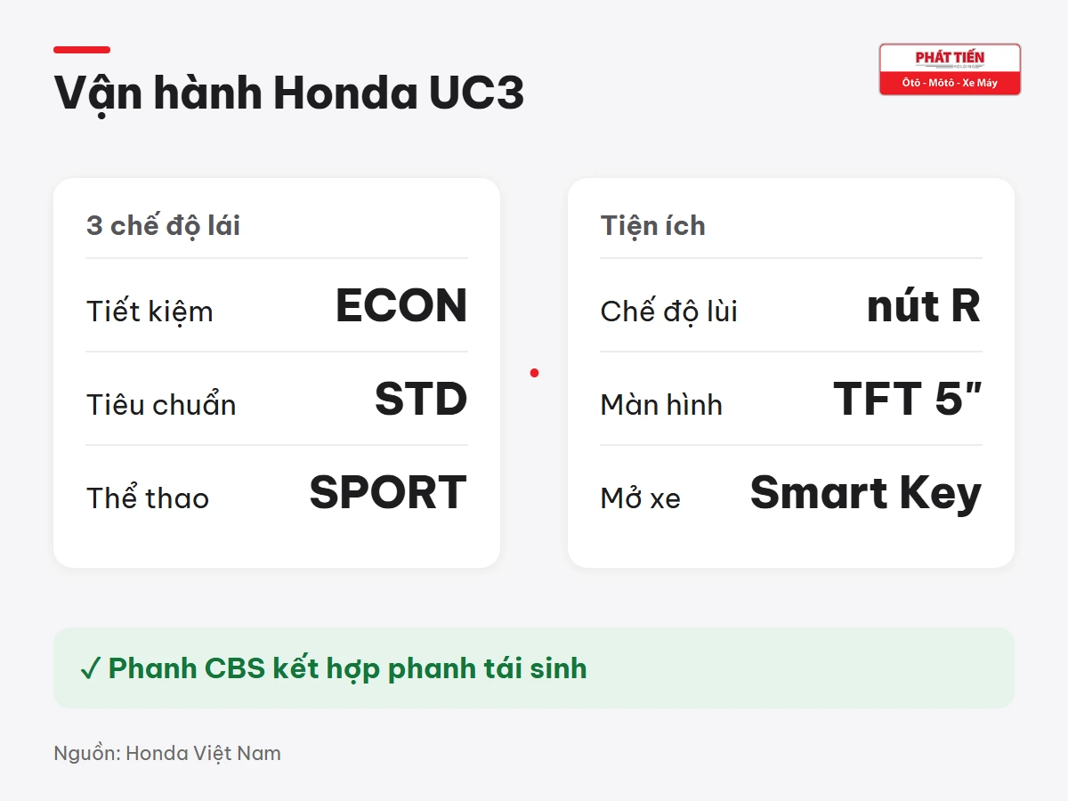 Honda UC3 có 3 chế độ lái ECON, STANDARD, SPORT, chế độ lùi nút R, màn hình TFT 5 inch, Smart Key