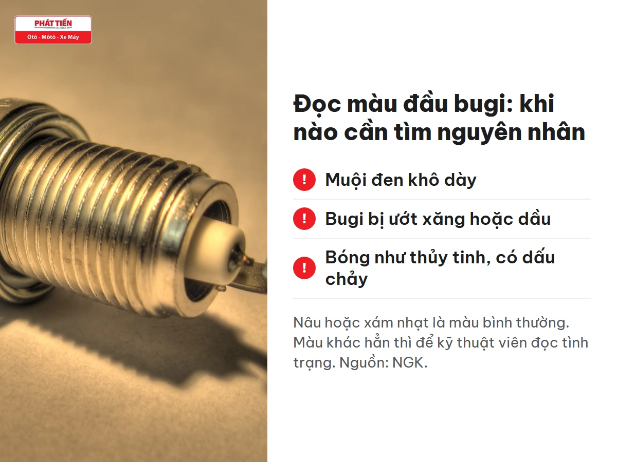 Cách đọc màu đầu bugi: nâu hoặc xám nhạt là bình thường; muội đen, bugi ướt, bóng như thủy tinh cần tìm nguyên nhân