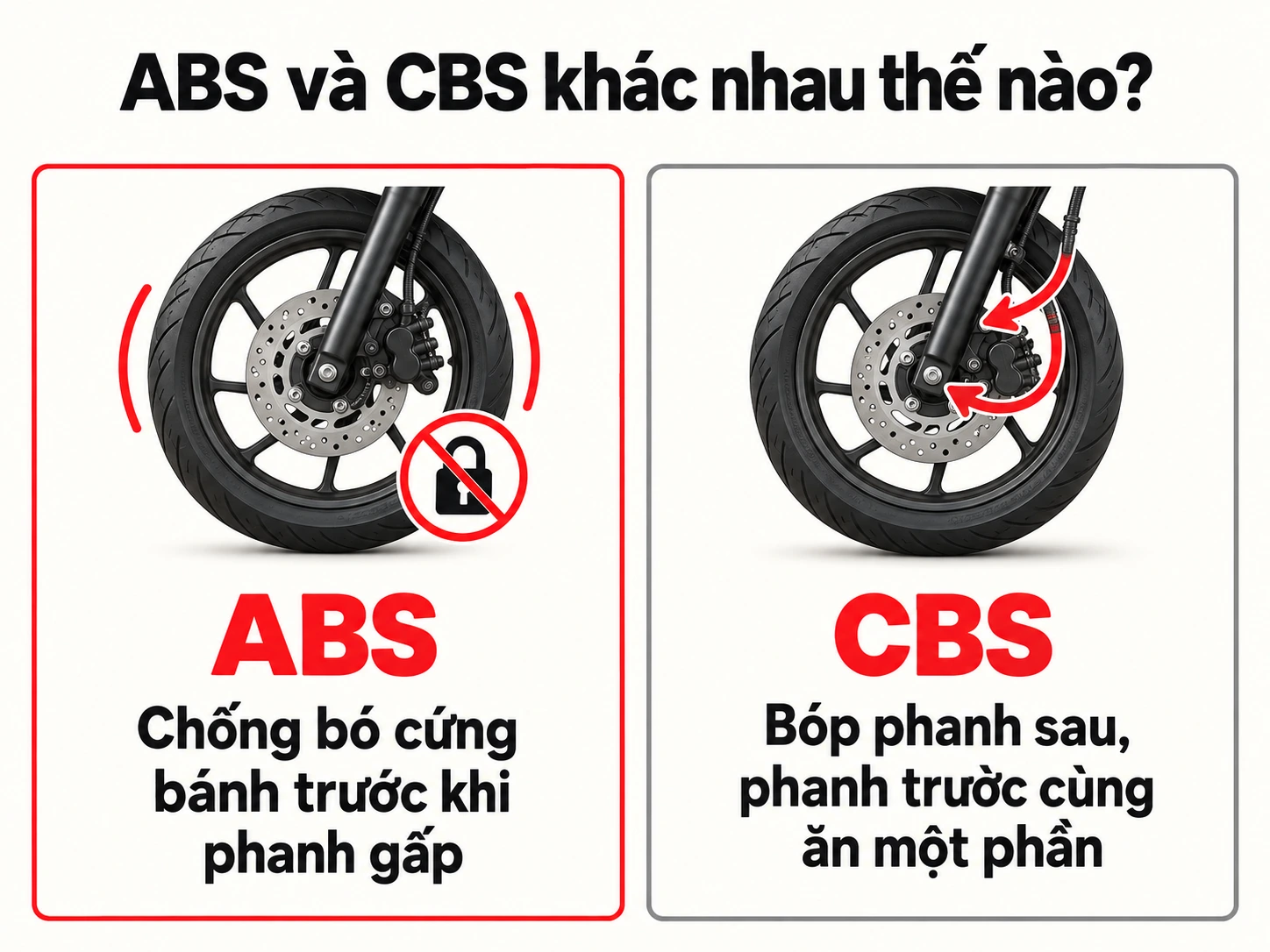 So sánh phanh ABS chống bó cứng bánh trước và phanh CBS phân bổ lực phanh sang bánh trước