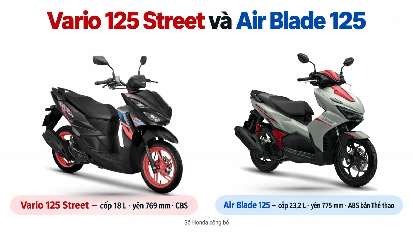 Vario 125 Street cốp 18 lít yên 769 mm phanh CBS và Air Blade 125 cốp 23,2 lít yên 775 mm có ABS ở bản Thể thao