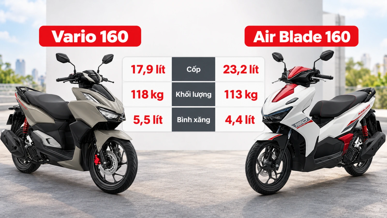 So sánh Vario 160 và Air Blade 160: cốp 17,9 và 23,2 lít, nặng 118 và 113 kg, bình xăng 5,5 và 4,4 lít