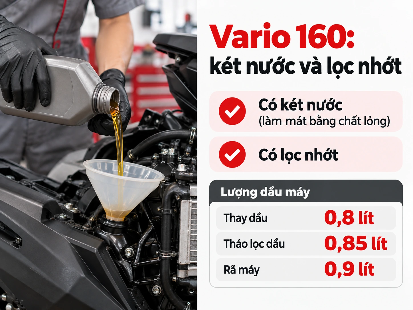 Vario 160 có két nước và lọc nhớt, lượng dầu máy 0,8 lít, 0,85 lít khi tháo lọc, 0,9 lít khi rã máy
